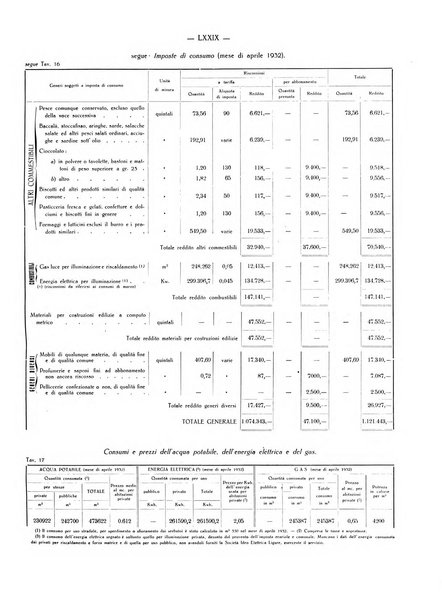 Il Comune della Spezia atti e statistiche