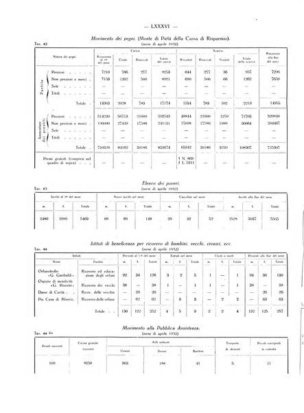 Il Comune della Spezia atti e statistiche