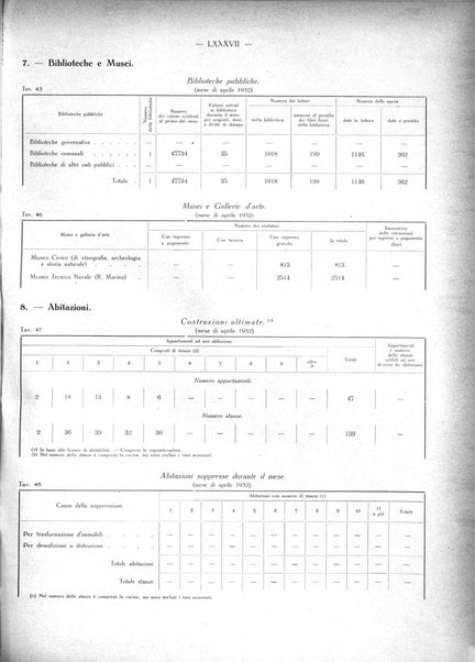 Il Comune della Spezia atti e statistiche