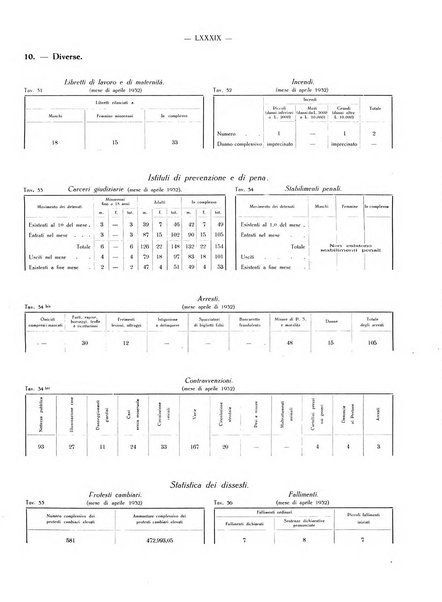 Il Comune della Spezia atti e statistiche