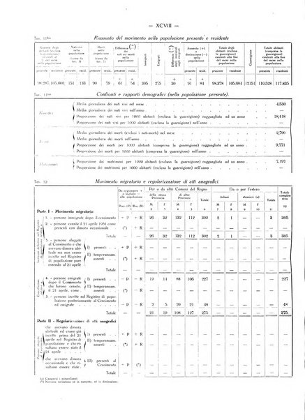 Il Comune della Spezia atti e statistiche