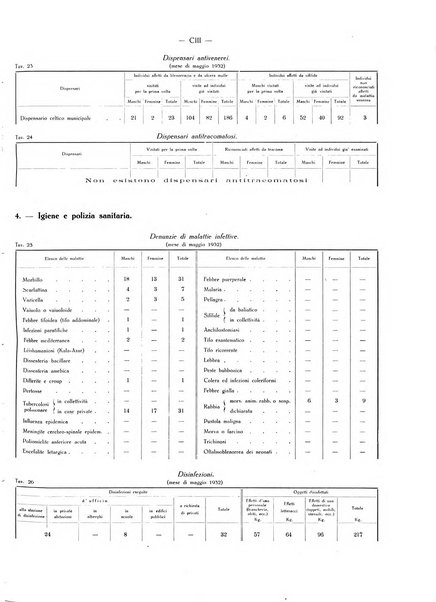 Il Comune della Spezia atti e statistiche