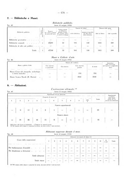 Il Comune della Spezia atti e statistiche