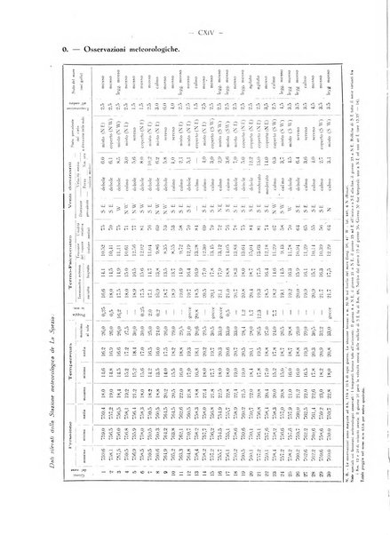 Il Comune della Spezia atti e statistiche