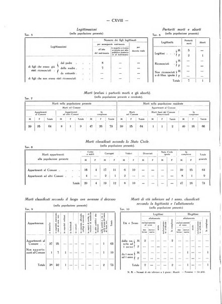 Il Comune della Spezia atti e statistiche