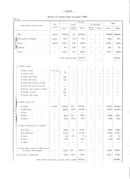 Il Comune della Spezia atti e statistiche