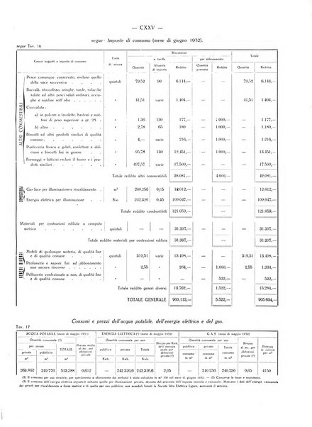 Il Comune della Spezia atti e statistiche