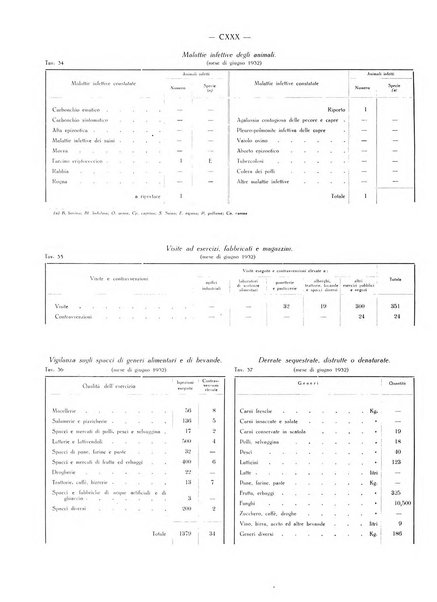 Il Comune della Spezia atti e statistiche