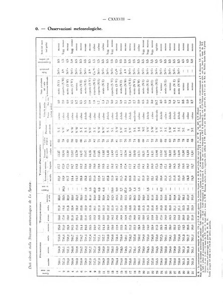 Il Comune della Spezia atti e statistiche