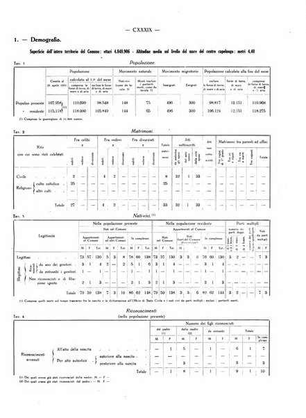 Il Comune della Spezia atti e statistiche