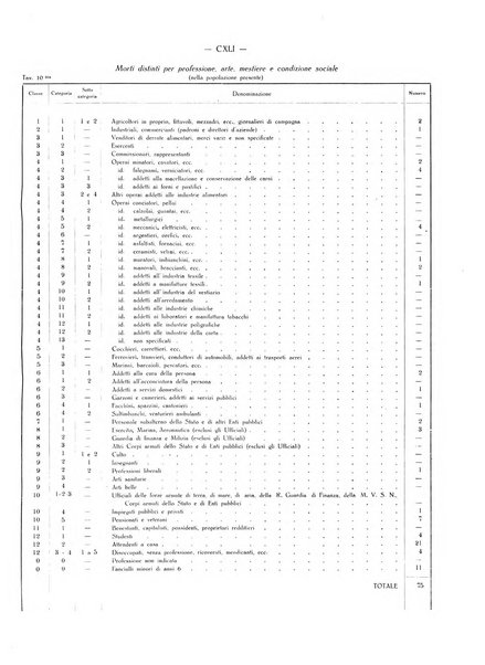 Il Comune della Spezia atti e statistiche