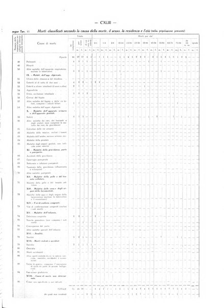 Il Comune della Spezia atti e statistiche