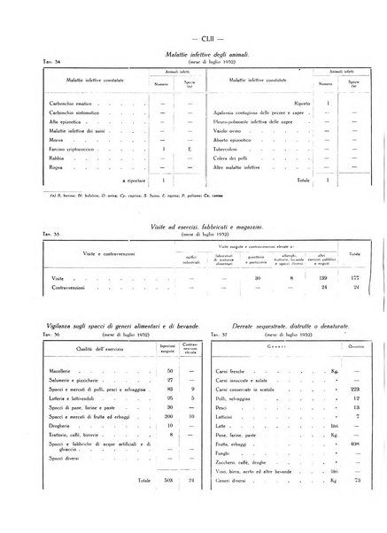 Il Comune della Spezia atti e statistiche