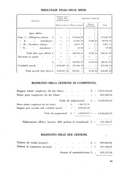 Il Comune della Spezia atti e statistiche