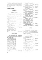 giornale/TO00181883/1933/unico/00000100