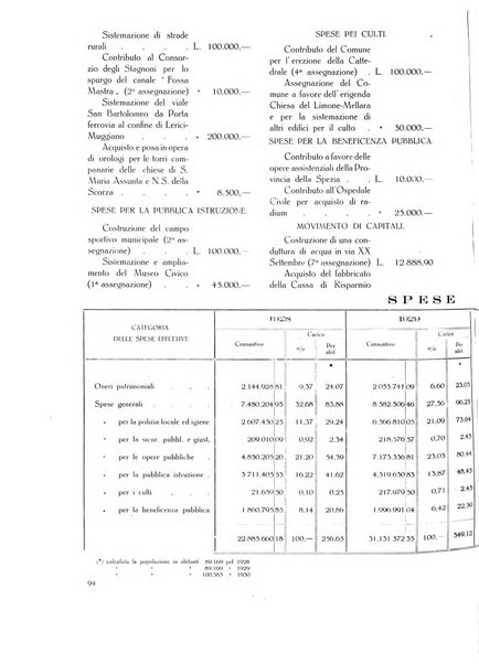 Il Comune della Spezia atti e statistiche