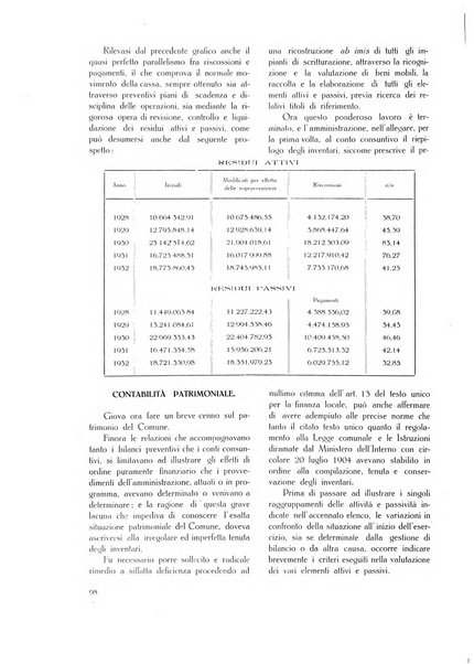 Il Comune della Spezia atti e statistiche