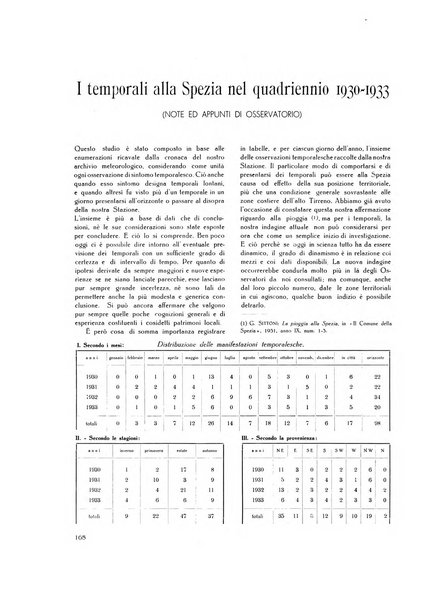 Il Comune della Spezia atti e statistiche