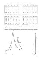 giornale/TO00181883/1933/unico/00000191