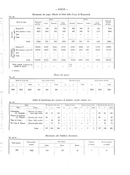 Il Comune della Spezia atti e statistiche