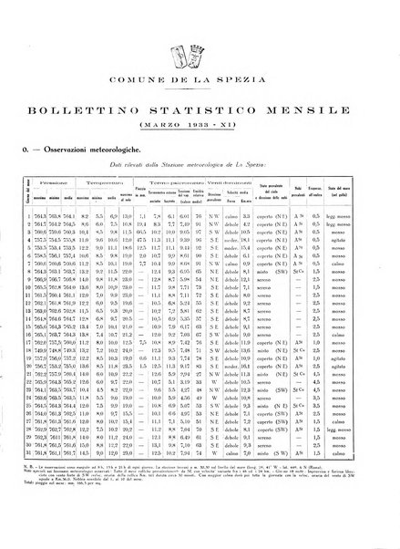 Il Comune della Spezia atti e statistiche