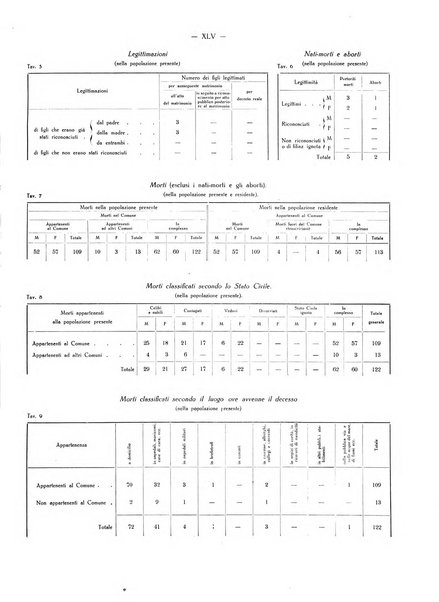 Il Comune della Spezia atti e statistiche