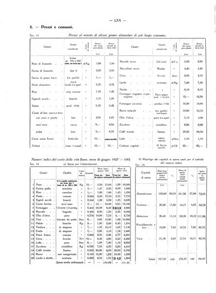 Il Comune della Spezia atti e statistiche