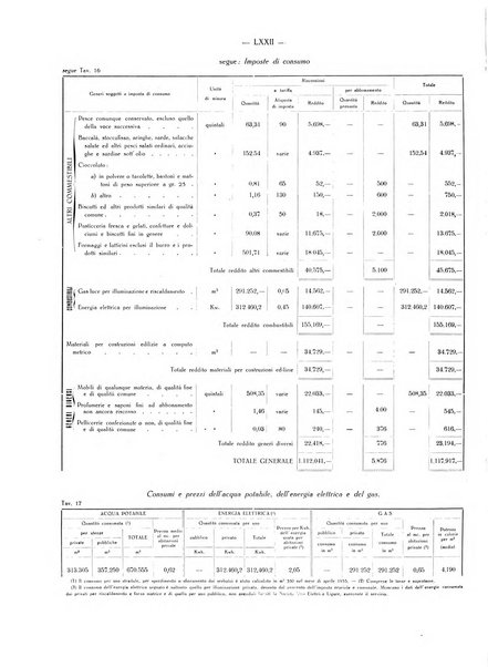 Il Comune della Spezia atti e statistiche