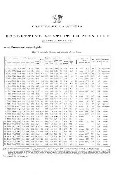 Il Comune della Spezia atti e statistiche