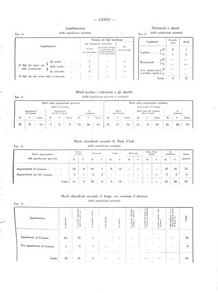 Il Comune della Spezia atti e statistiche