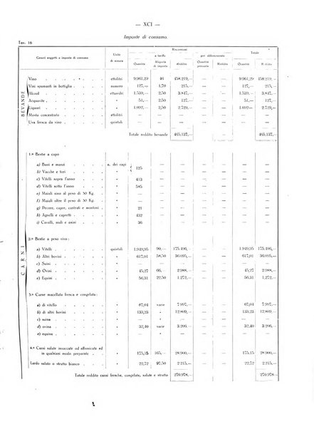 Il Comune della Spezia atti e statistiche