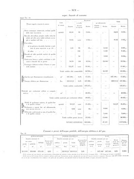 Il Comune della Spezia atti e statistiche