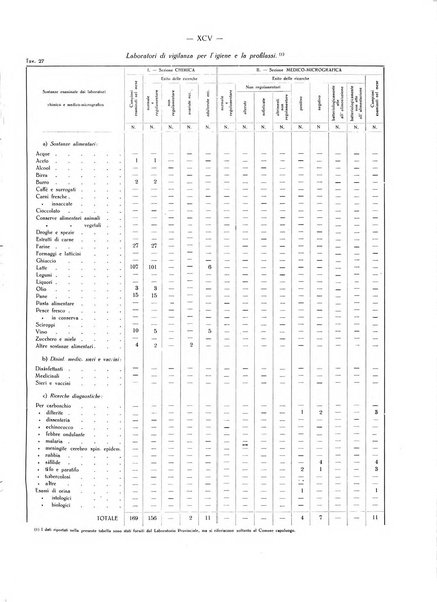 Il Comune della Spezia atti e statistiche