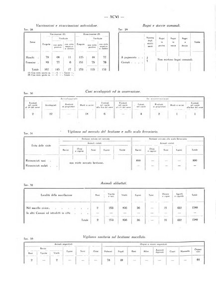 Il Comune della Spezia atti e statistiche