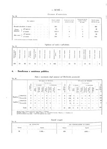 Il Comune della Spezia atti e statistiche