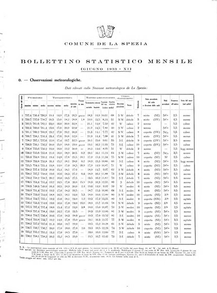 Il Comune della Spezia atti e statistiche