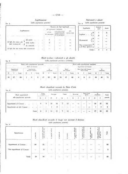 Il Comune della Spezia atti e statistiche