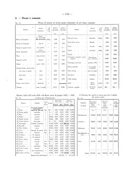 Il Comune della Spezia atti e statistiche