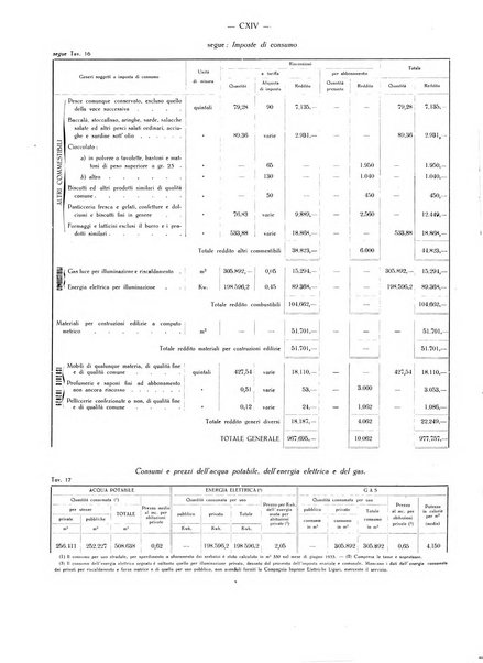 Il Comune della Spezia atti e statistiche