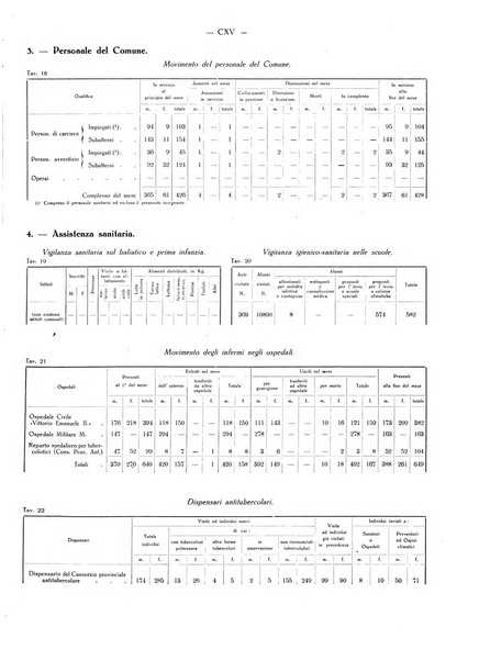 Il Comune della Spezia atti e statistiche