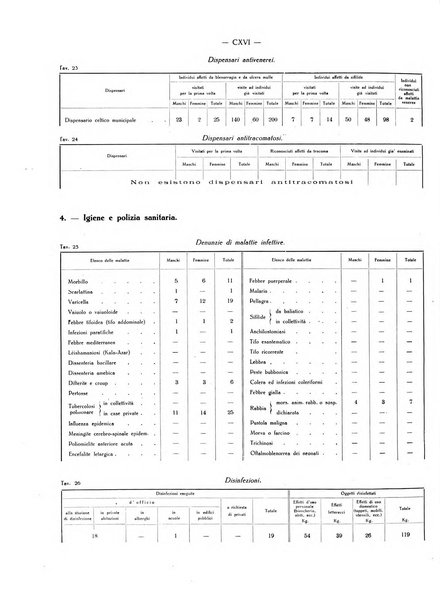 Il Comune della Spezia atti e statistiche