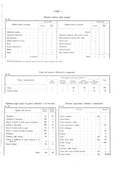 Il Comune della Spezia atti e statistiche