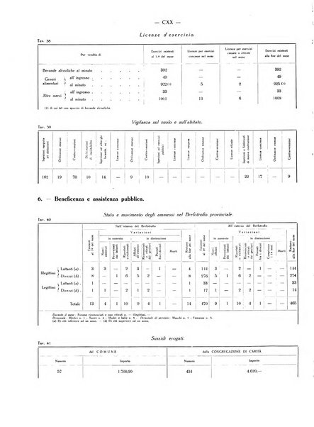 Il Comune della Spezia atti e statistiche