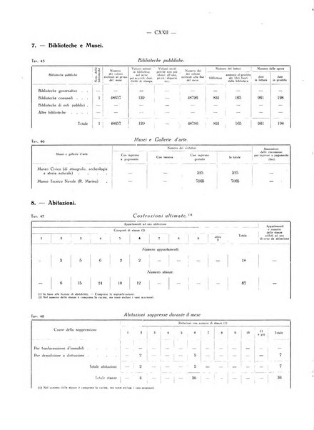 Il Comune della Spezia atti e statistiche