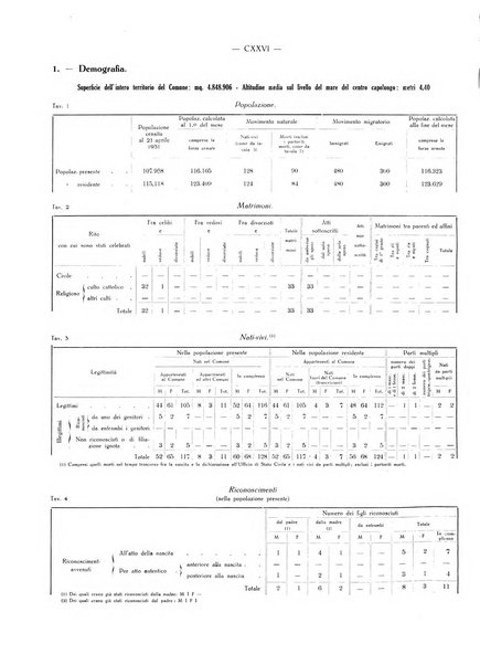 Il Comune della Spezia atti e statistiche