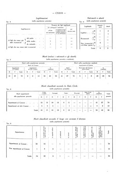 Il Comune della Spezia atti e statistiche