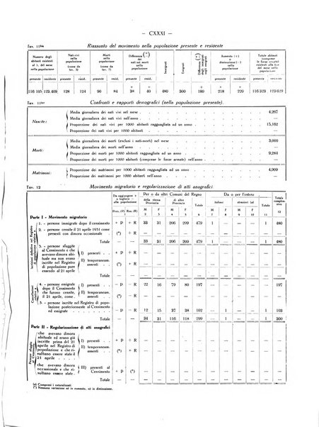 Il Comune della Spezia atti e statistiche