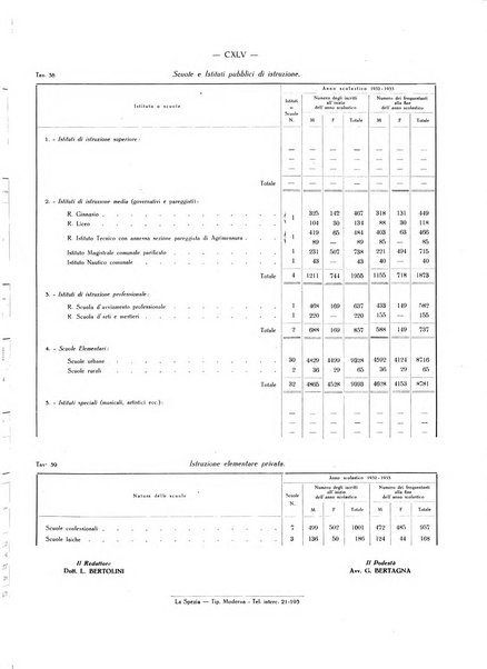 Il Comune della Spezia atti e statistiche