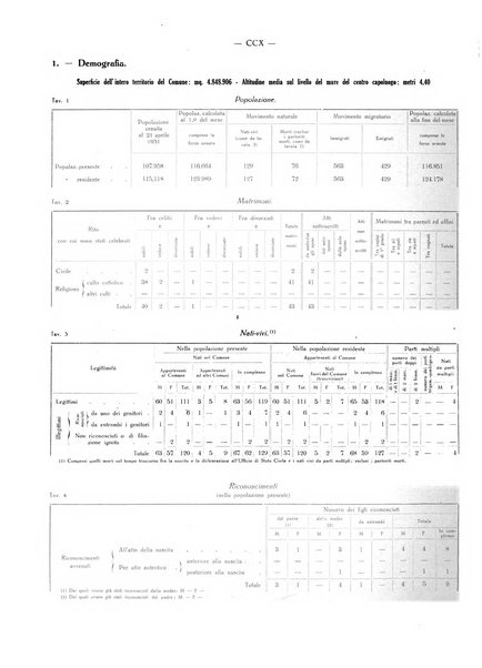 Il Comune della Spezia atti e statistiche