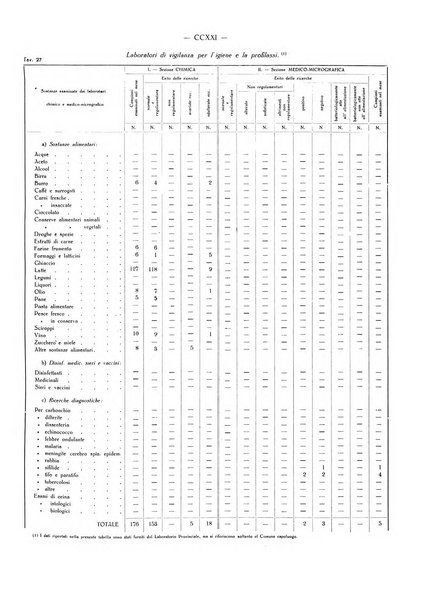 Il Comune della Spezia atti e statistiche